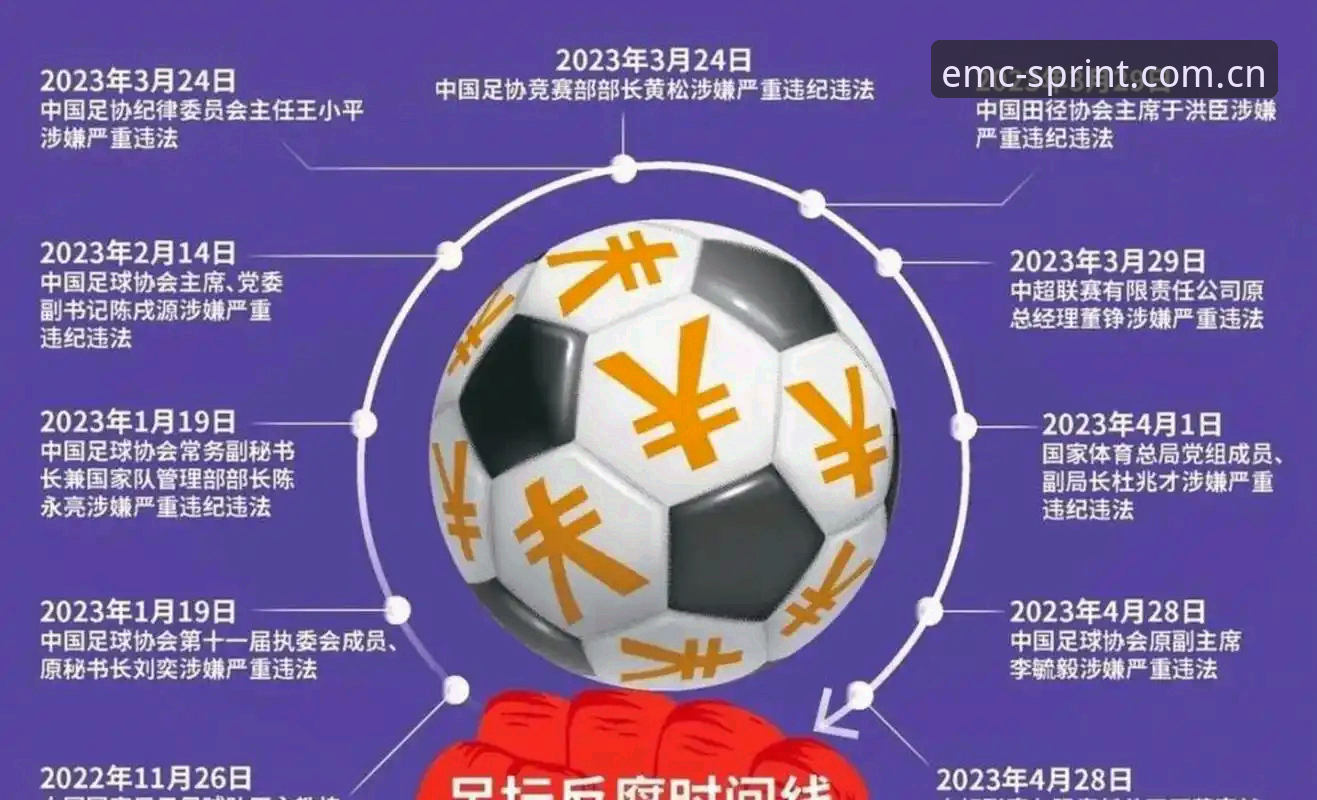 中国足协第三批禁足名单详解：68人受罚背后的行业反思